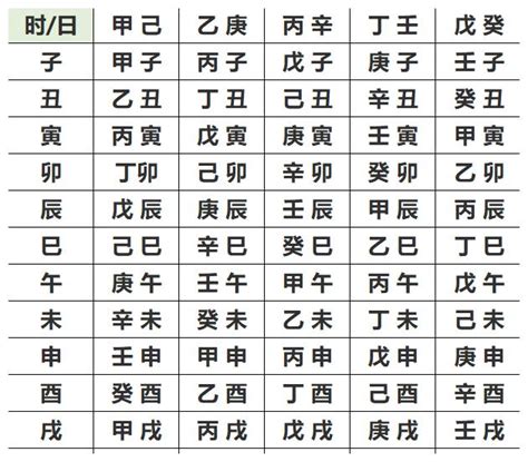 八字算五行|免費生辰八字五行屬性查詢、算命、分析命盤喜用神、喜忌